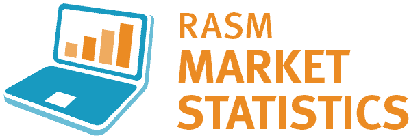 RASM Market Statistics Logo