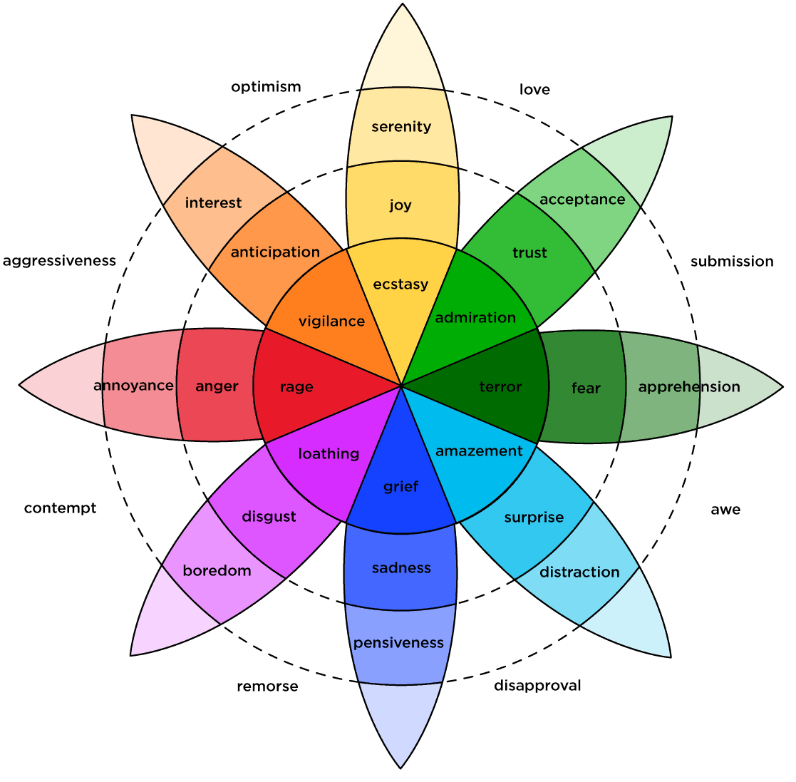 Emotions color wheel png - honstl